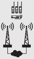 MOTOTRBO IP Site Connect