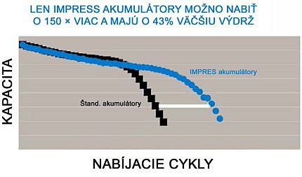 Výhody IMPRES