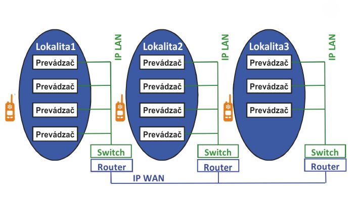 Schéma Linked Capacity Plus