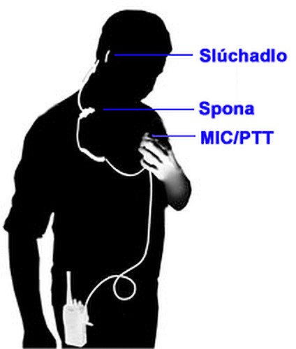 Jednošnúrové slúchadlo