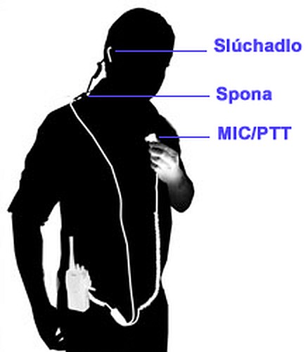 Dvojšnúrové slúchadlo