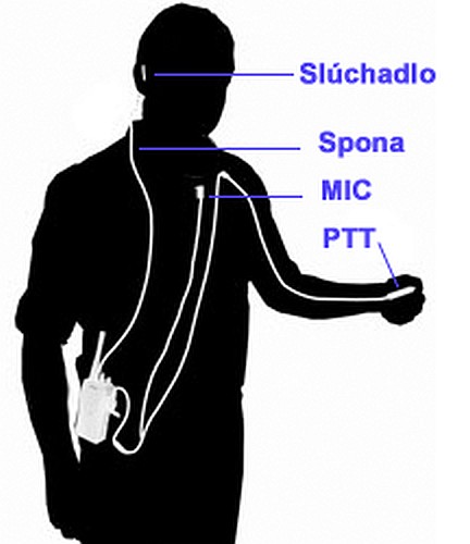 Trojšnúrové slúchadlo
