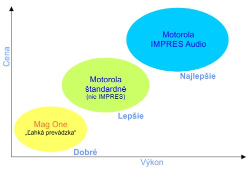 Portfólio slúchadiel
